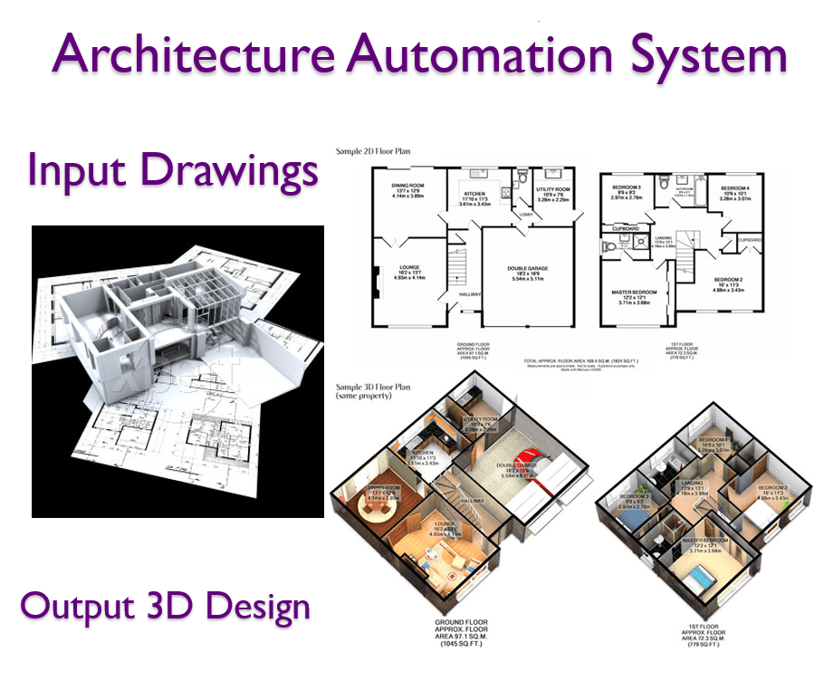 AchitectureAutomaion
